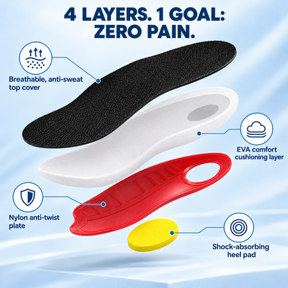 Norvia™ Walk Pain-Free — From Morning to Night