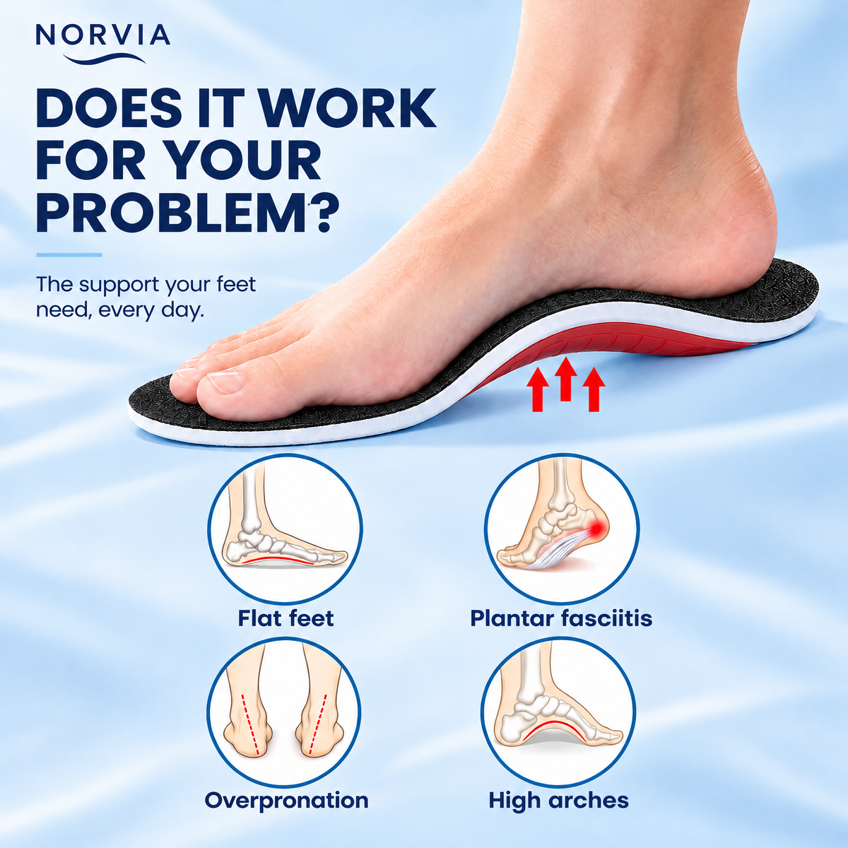 Norvia™ Walk Pain-Free — From Morning to Night